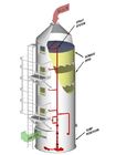 torre del depurador, sistema de la purificación del gas, torre que se lava, embalaje de columna, separador de partículas del eliminador de niebla